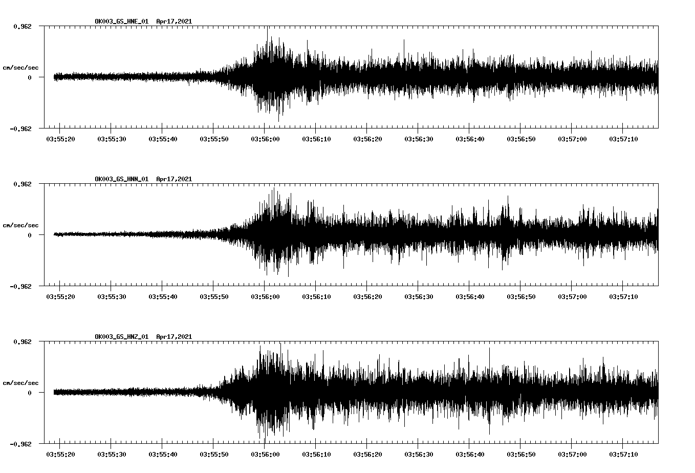 NetQuakes seismogram