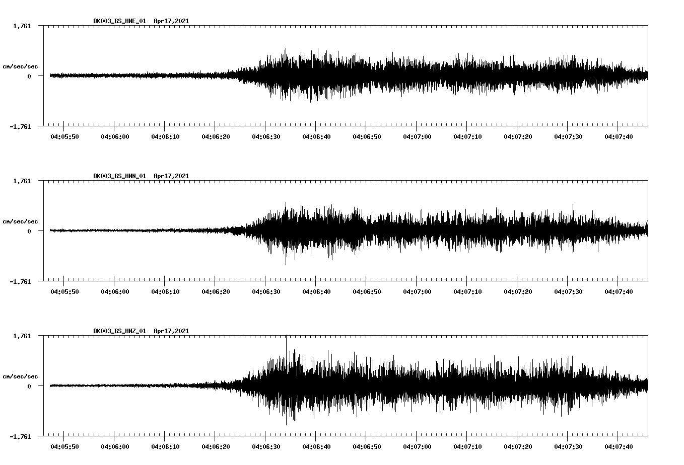 NetQuakes seismogram