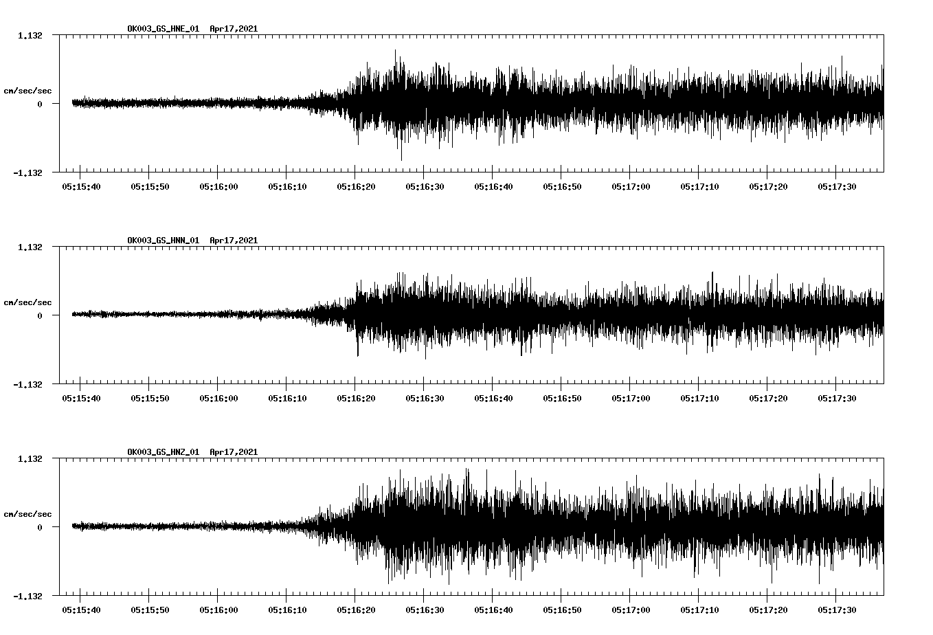 NetQuakes seismogram
