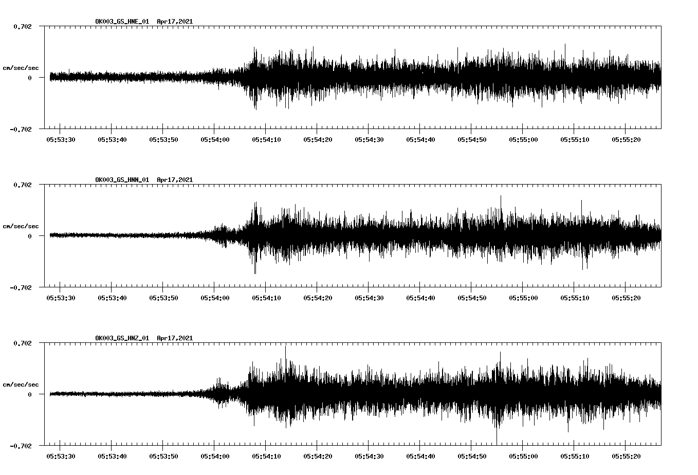 NetQuakes seismogram