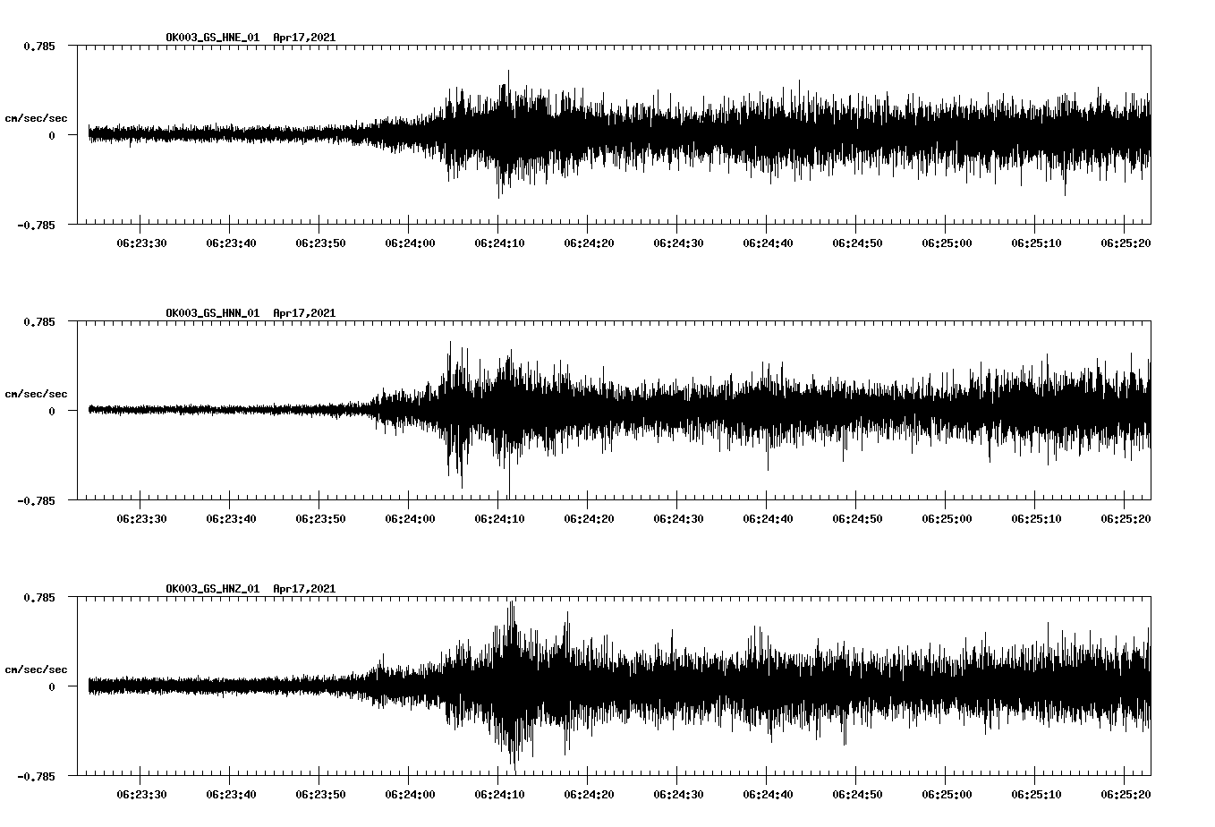 NetQuakes seismogram