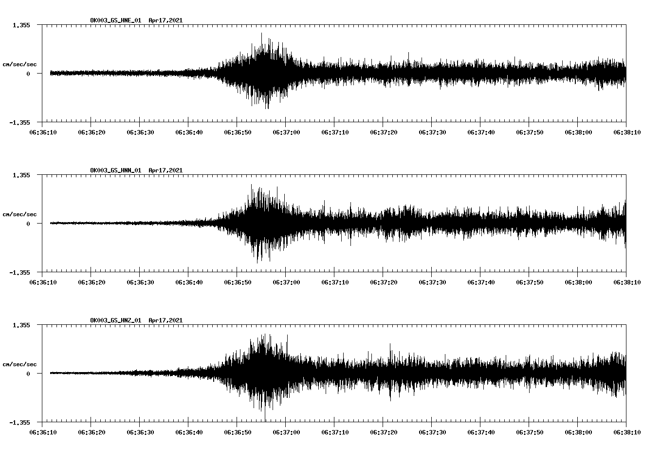 NetQuakes seismogram