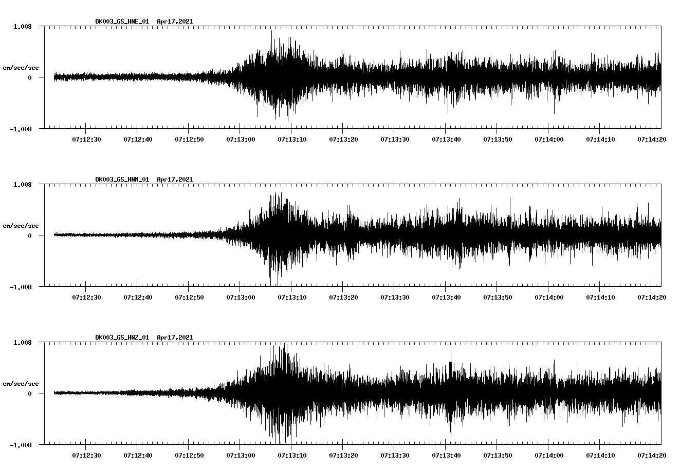 NetQuakes seismogram