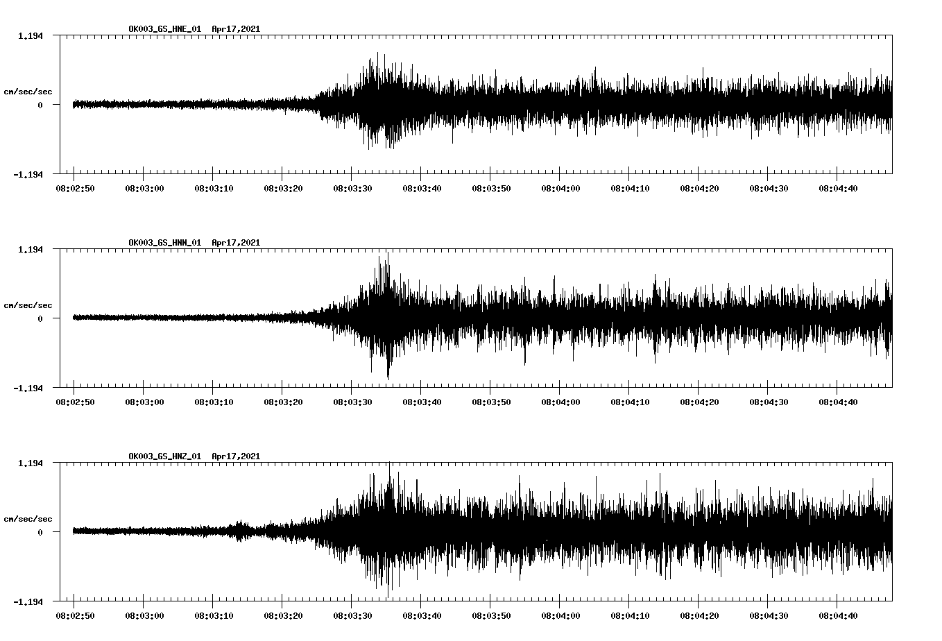 NetQuakes seismogram