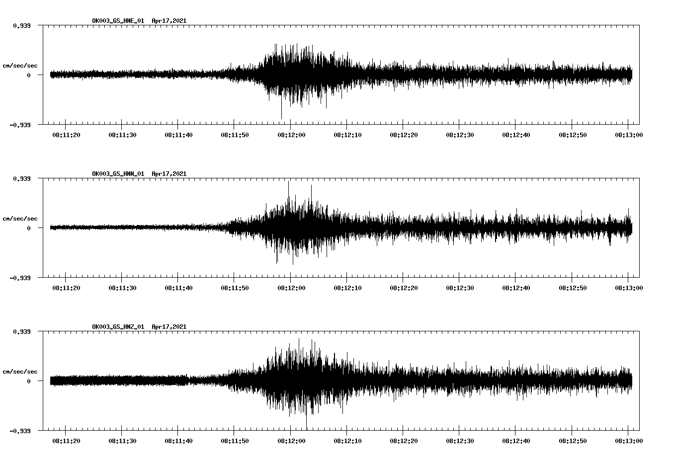 NetQuakes seismogram