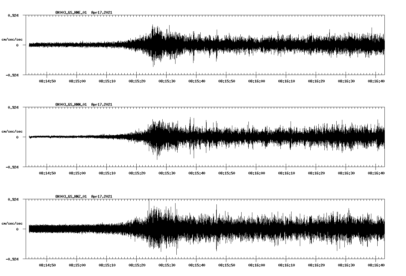 NetQuakes seismogram