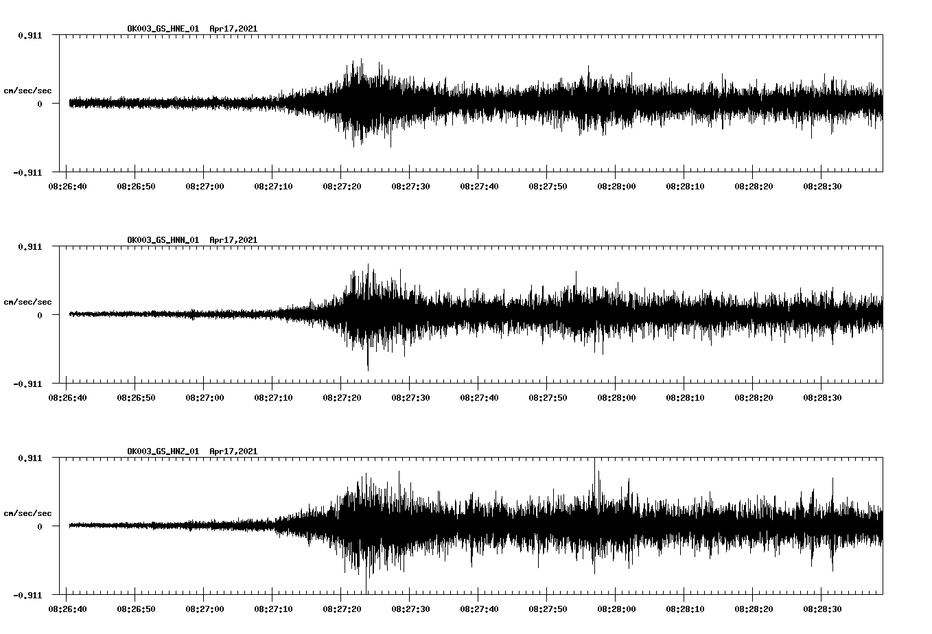 NetQuakes seismogram