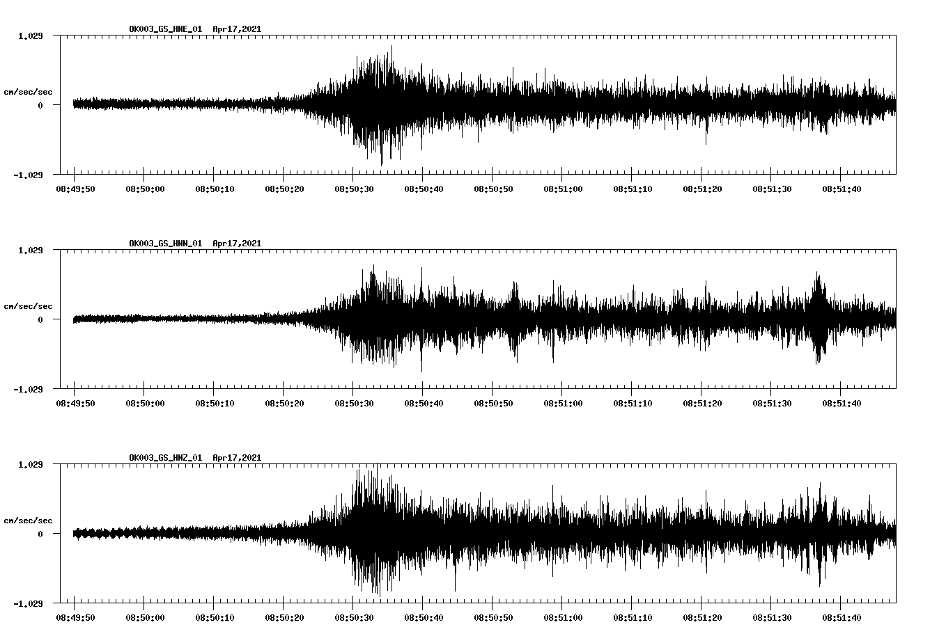 NetQuakes seismogram