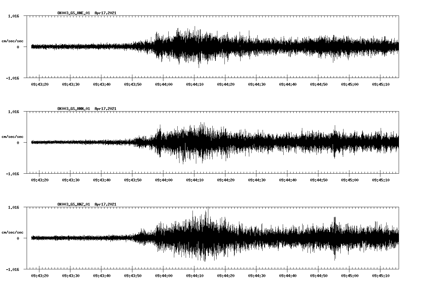 NetQuakes seismogram