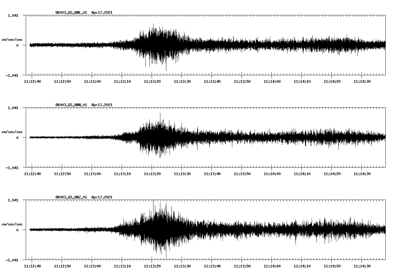 NetQuakes seismogram