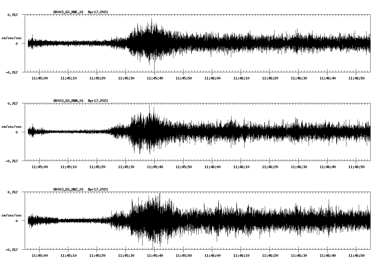 NetQuakes seismogram