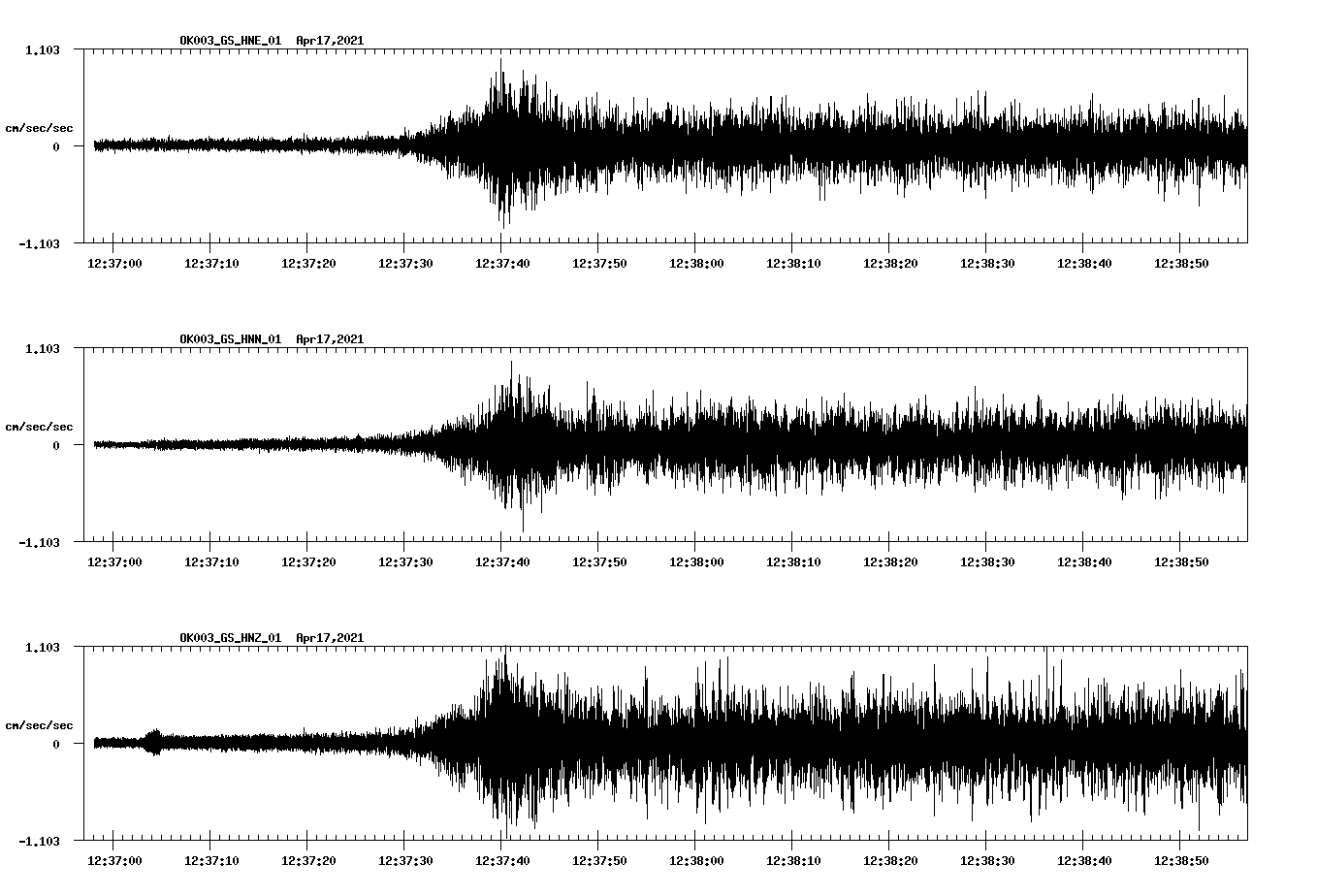 NetQuakes seismogram