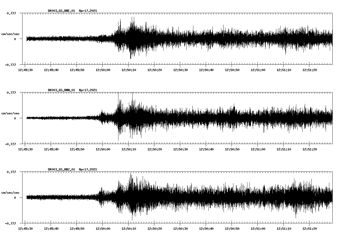 NetQuakes seismogram