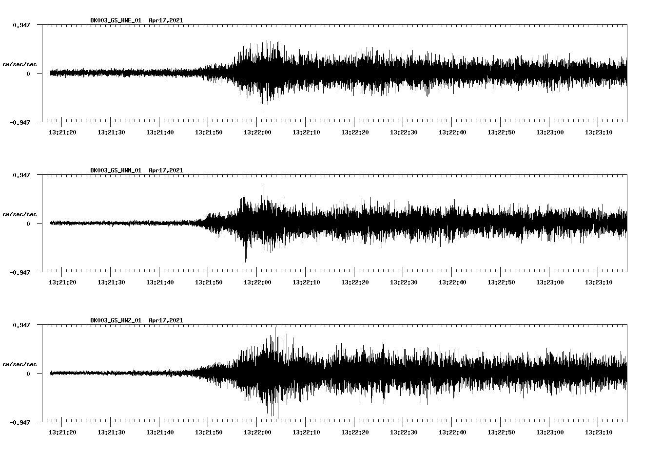 NetQuakes seismogram