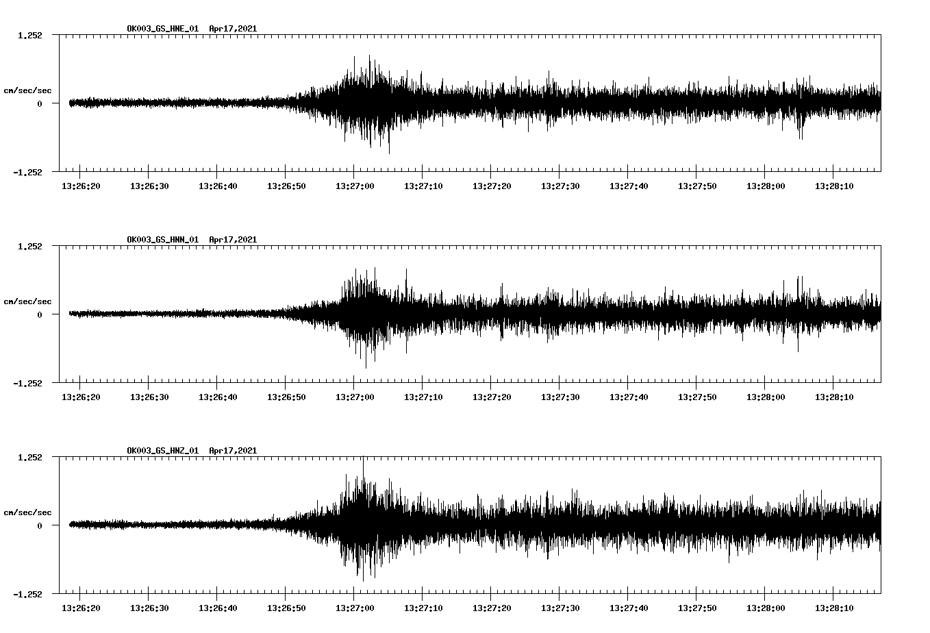 NetQuakes seismogram