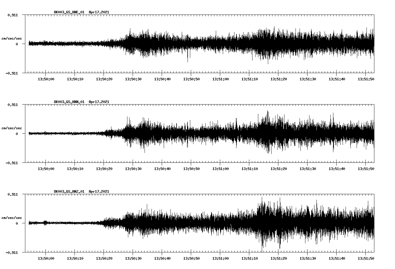 NetQuakes seismogram