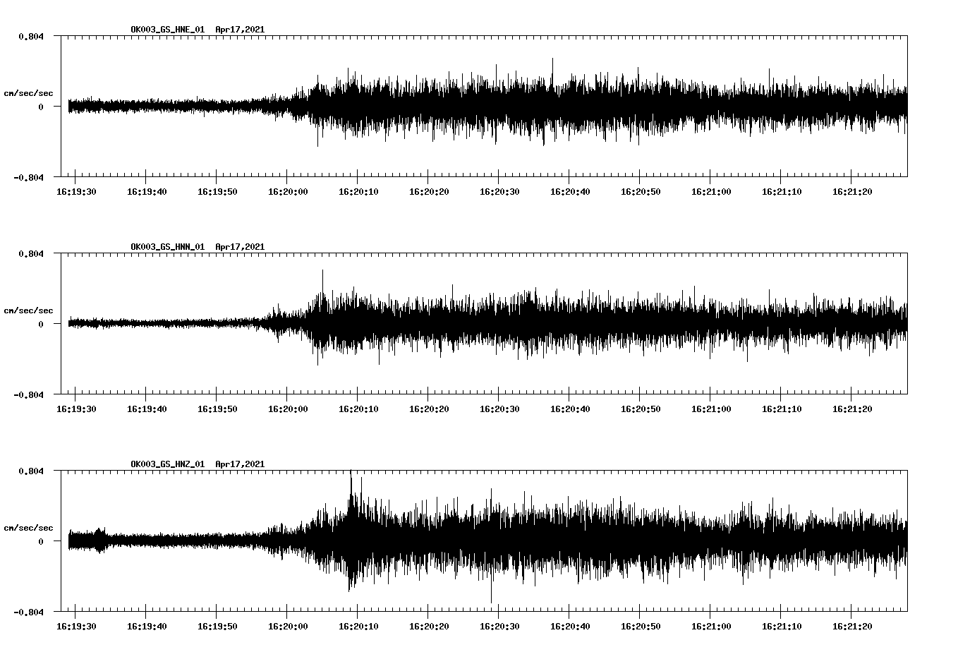 NetQuakes seismogram