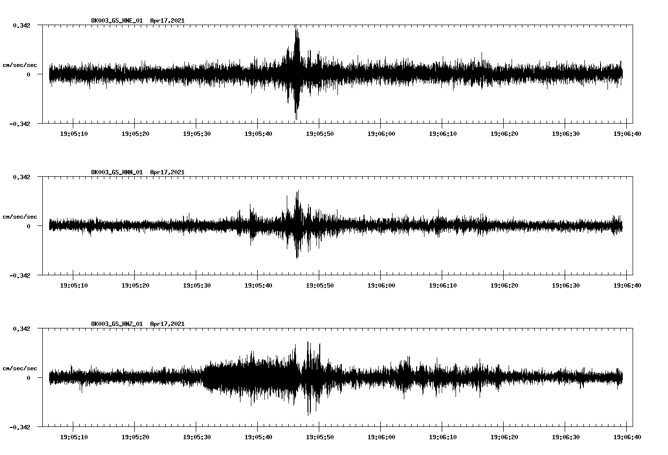 NetQuakes seismogram