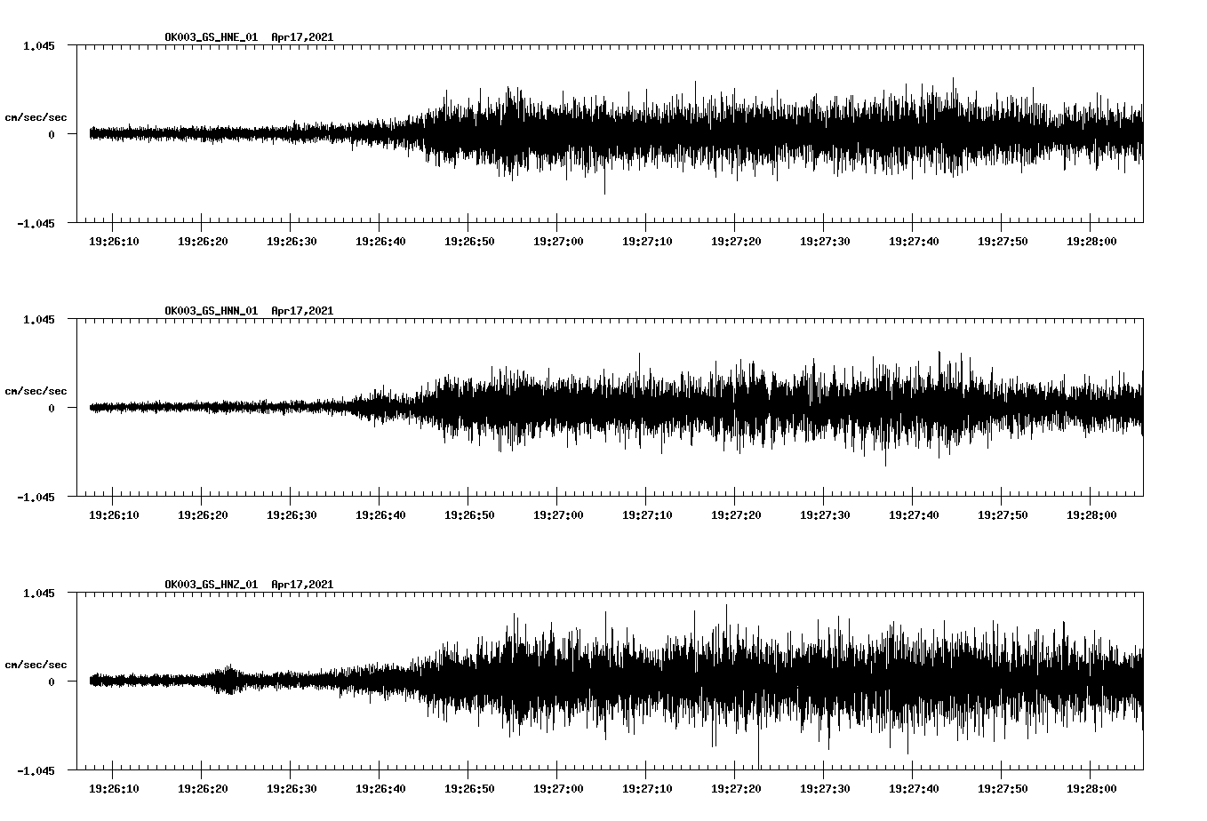 NetQuakes seismogram