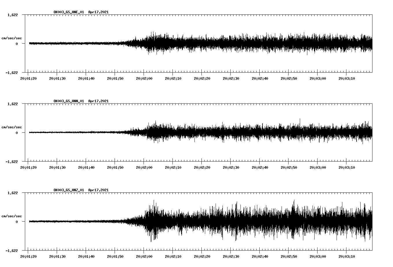 NetQuakes seismogram