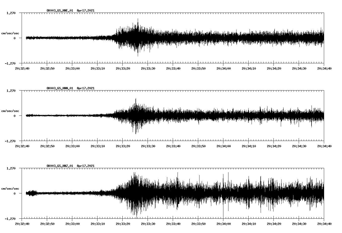 NetQuakes seismogram