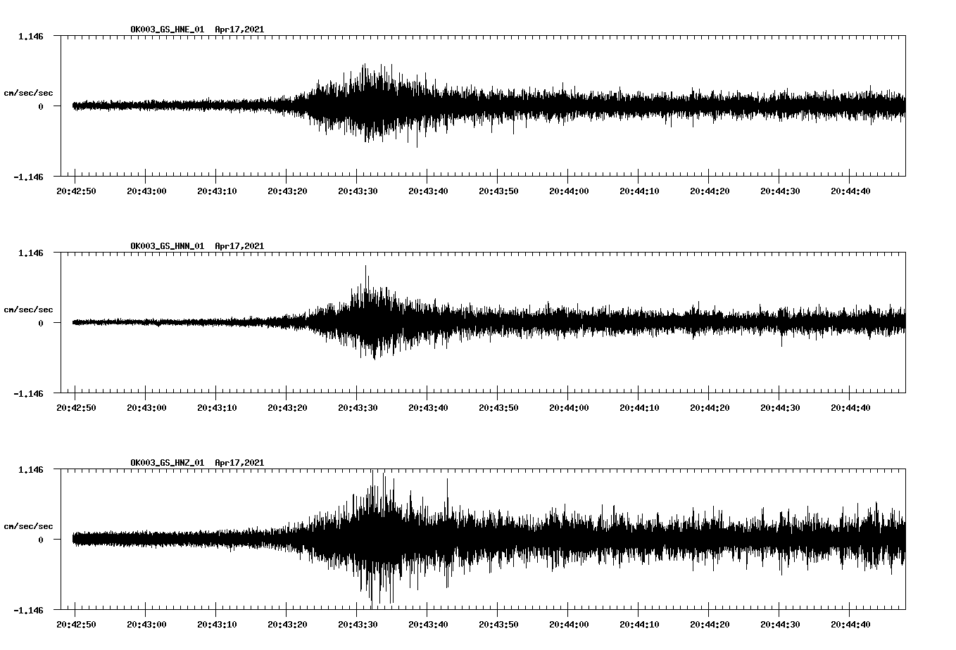 NetQuakes seismogram