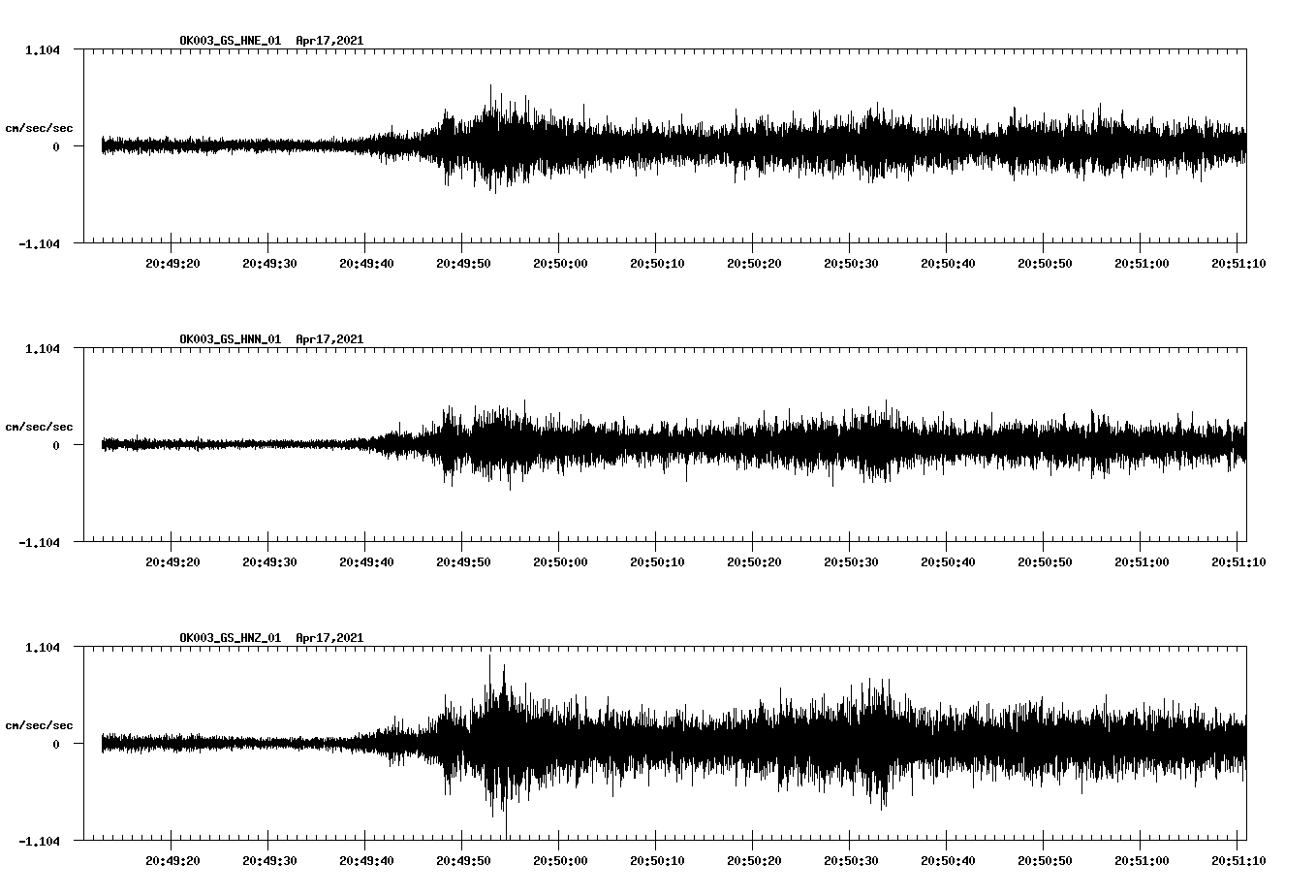 NetQuakes seismogram