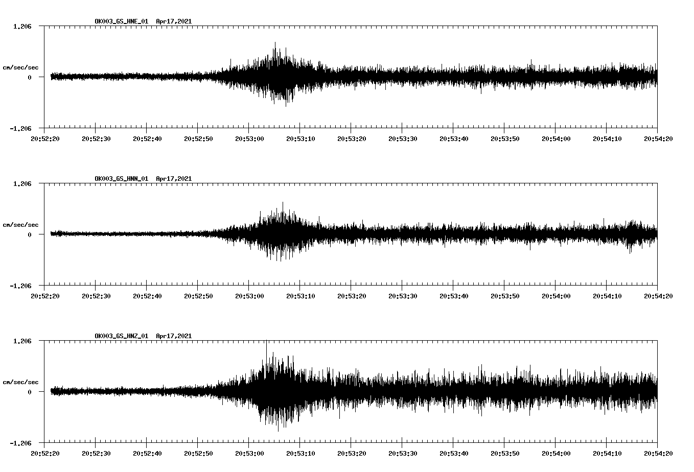 NetQuakes seismogram