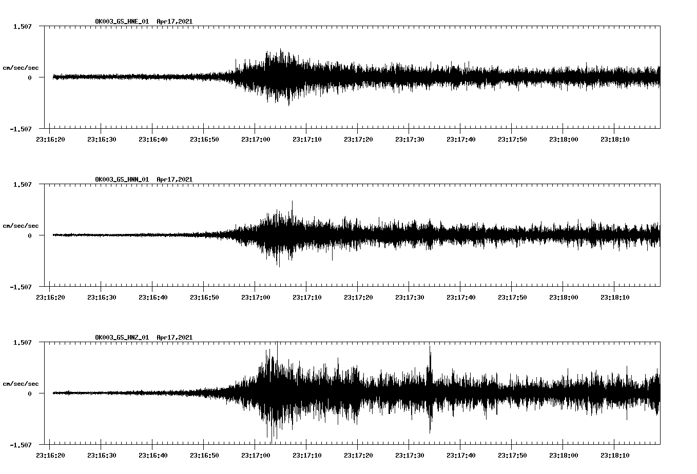 NetQuakes seismogram
