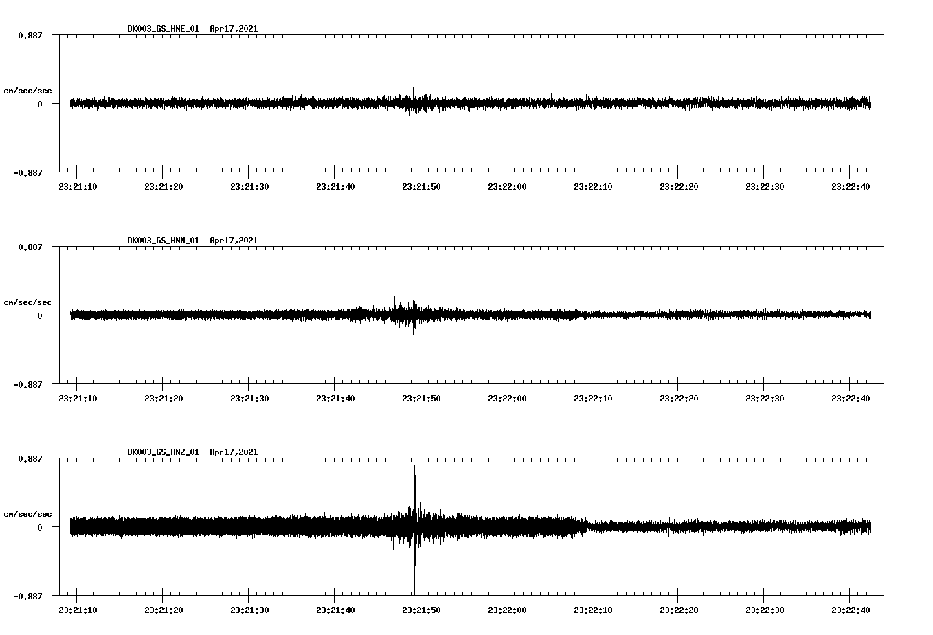 NetQuakes seismogram