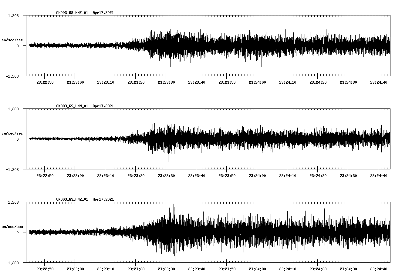 NetQuakes seismogram