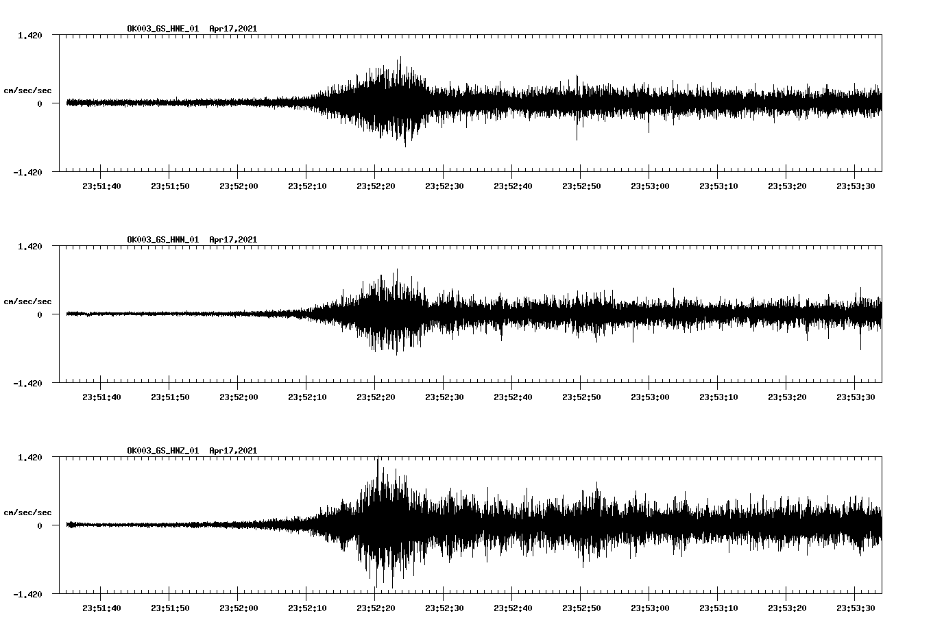 NetQuakes seismogram