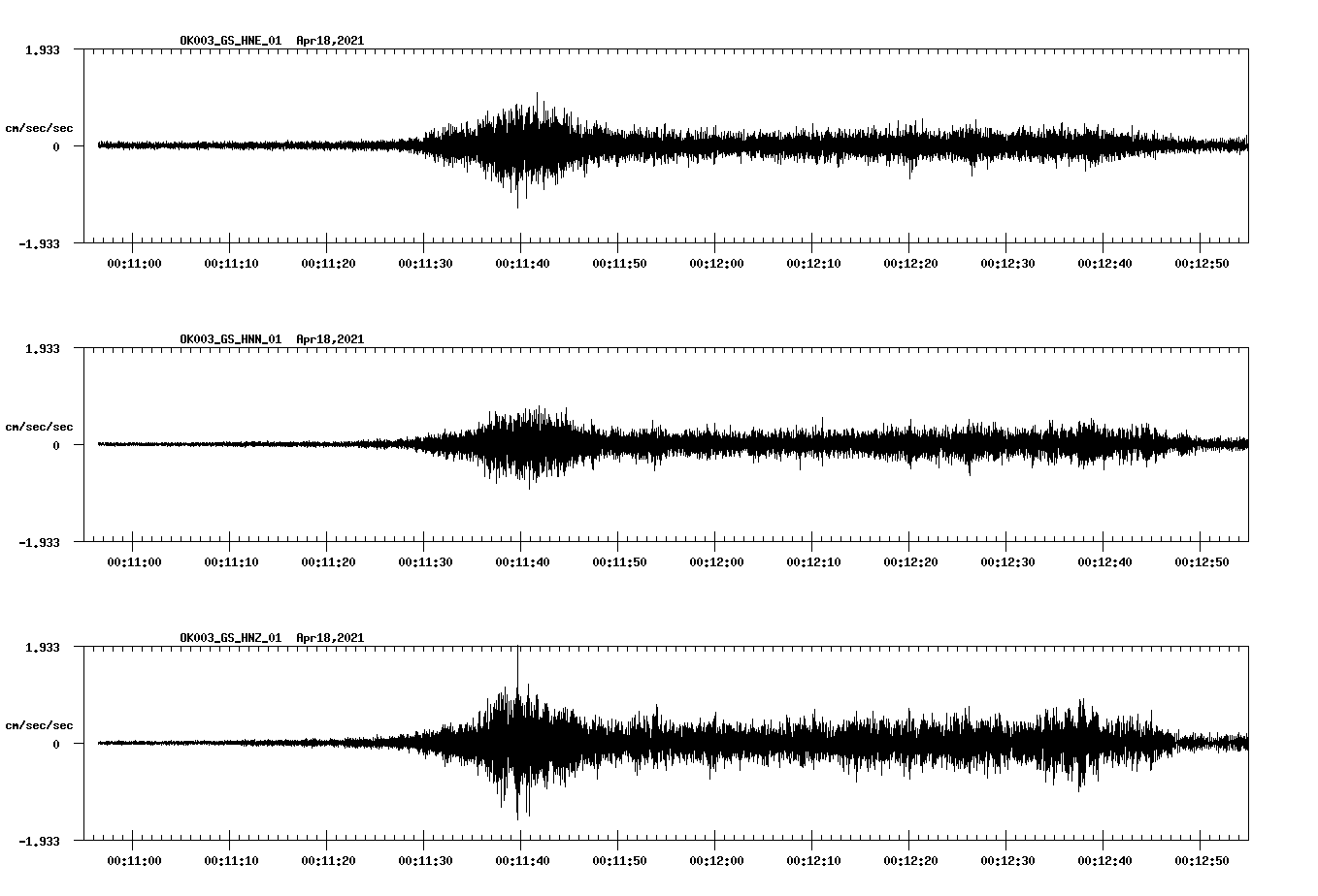 NetQuakes seismogram