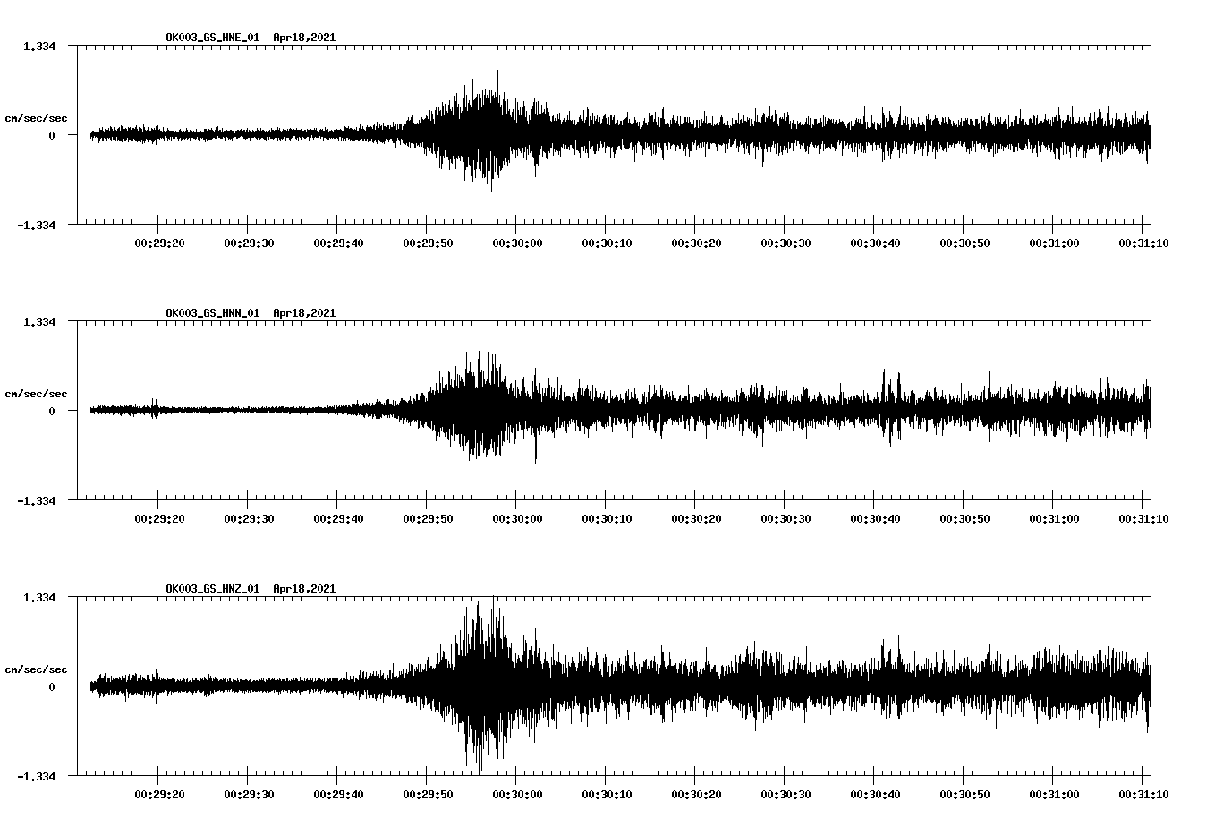 NetQuakes seismogram