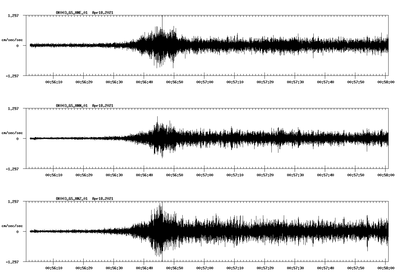 NetQuakes seismogram