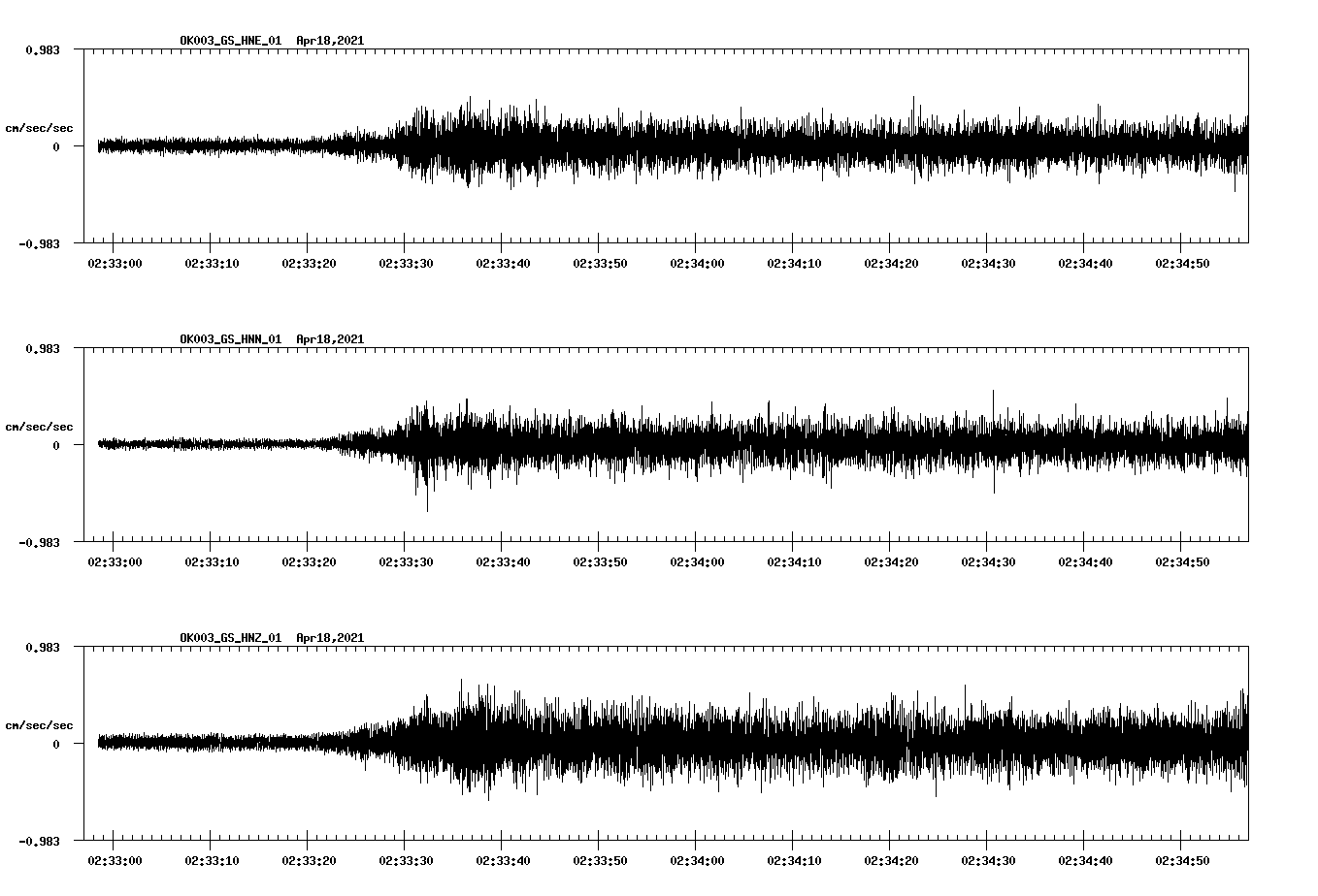 NetQuakes seismogram