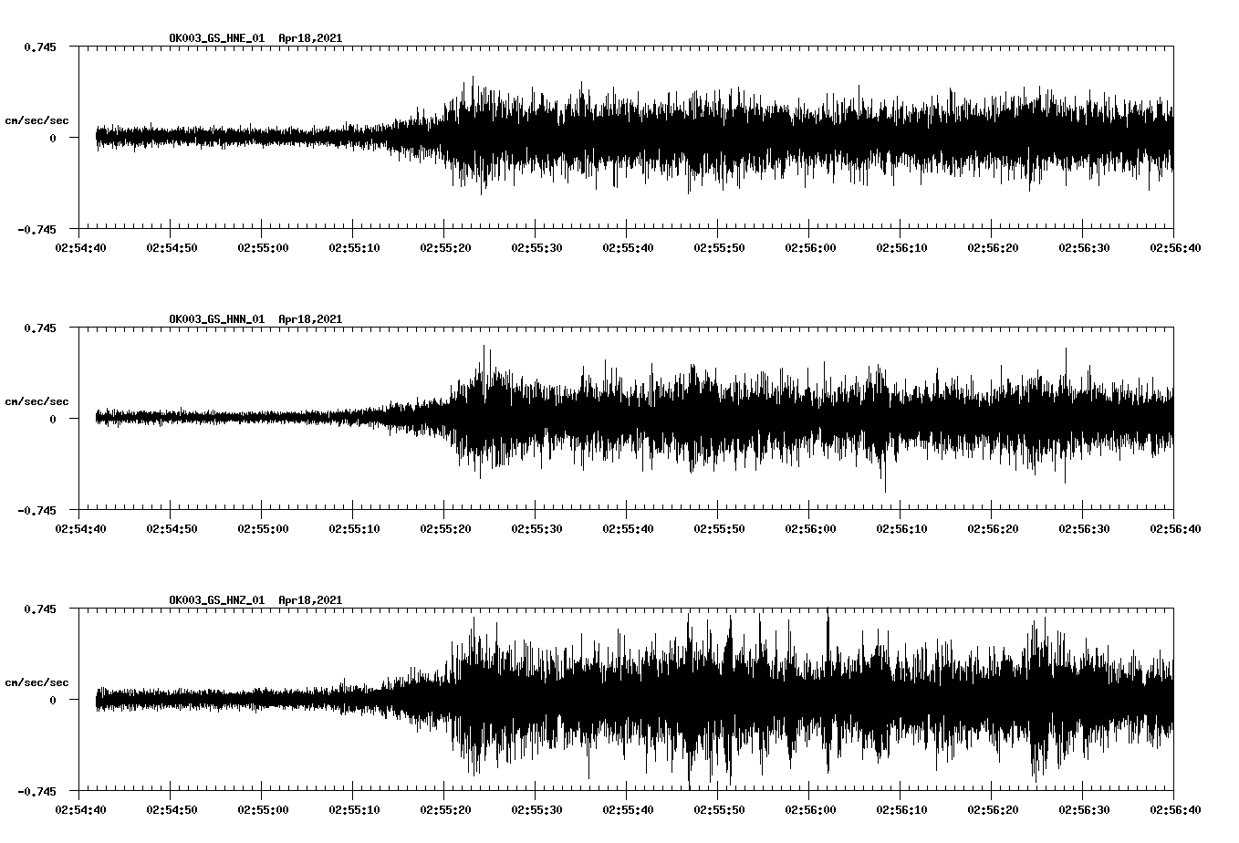 NetQuakes seismogram
