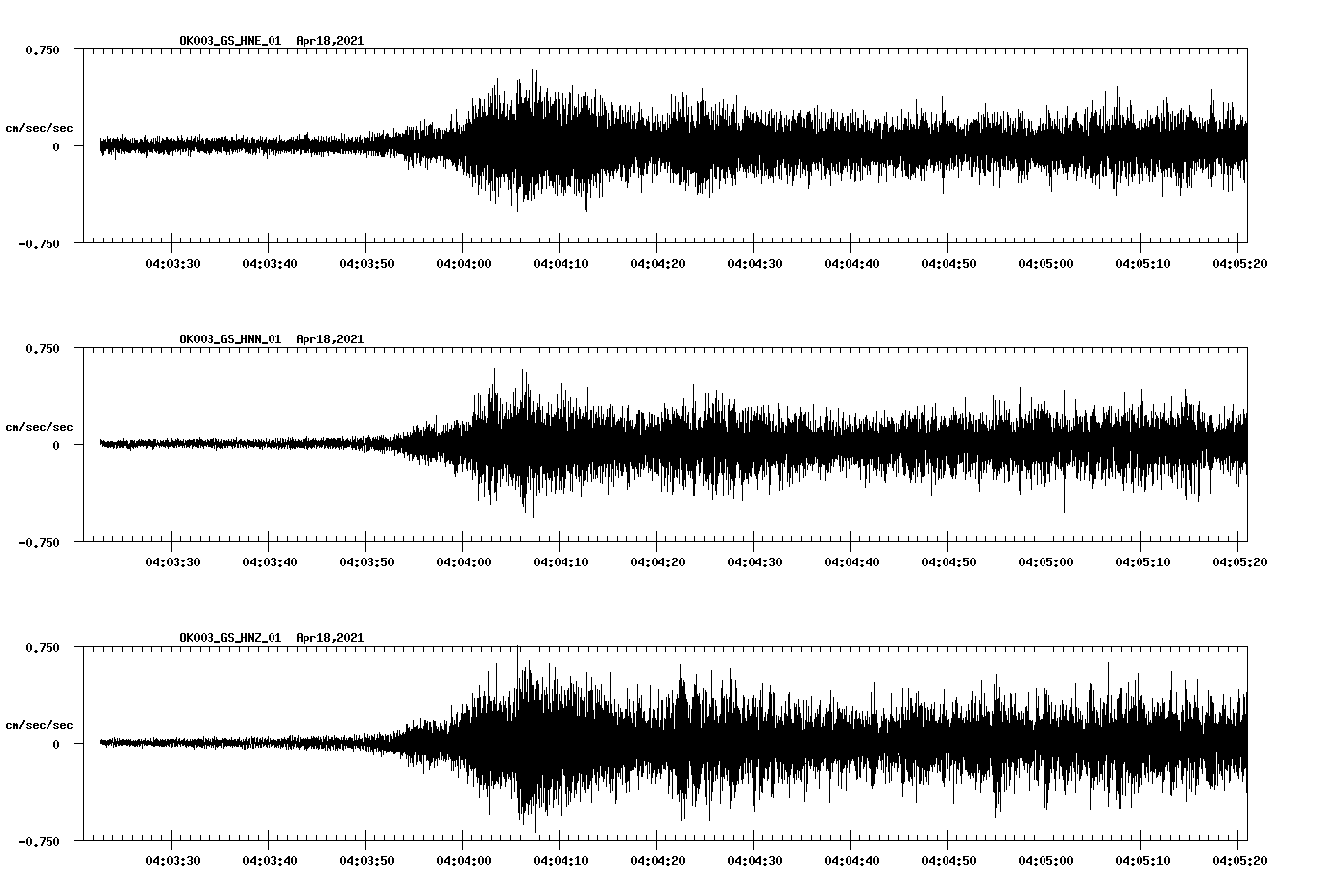 NetQuakes seismogram
