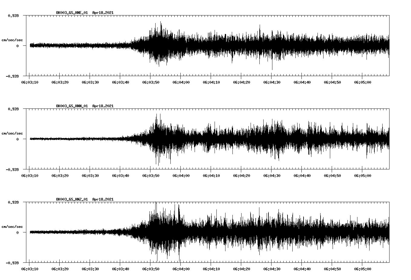 NetQuakes seismogram