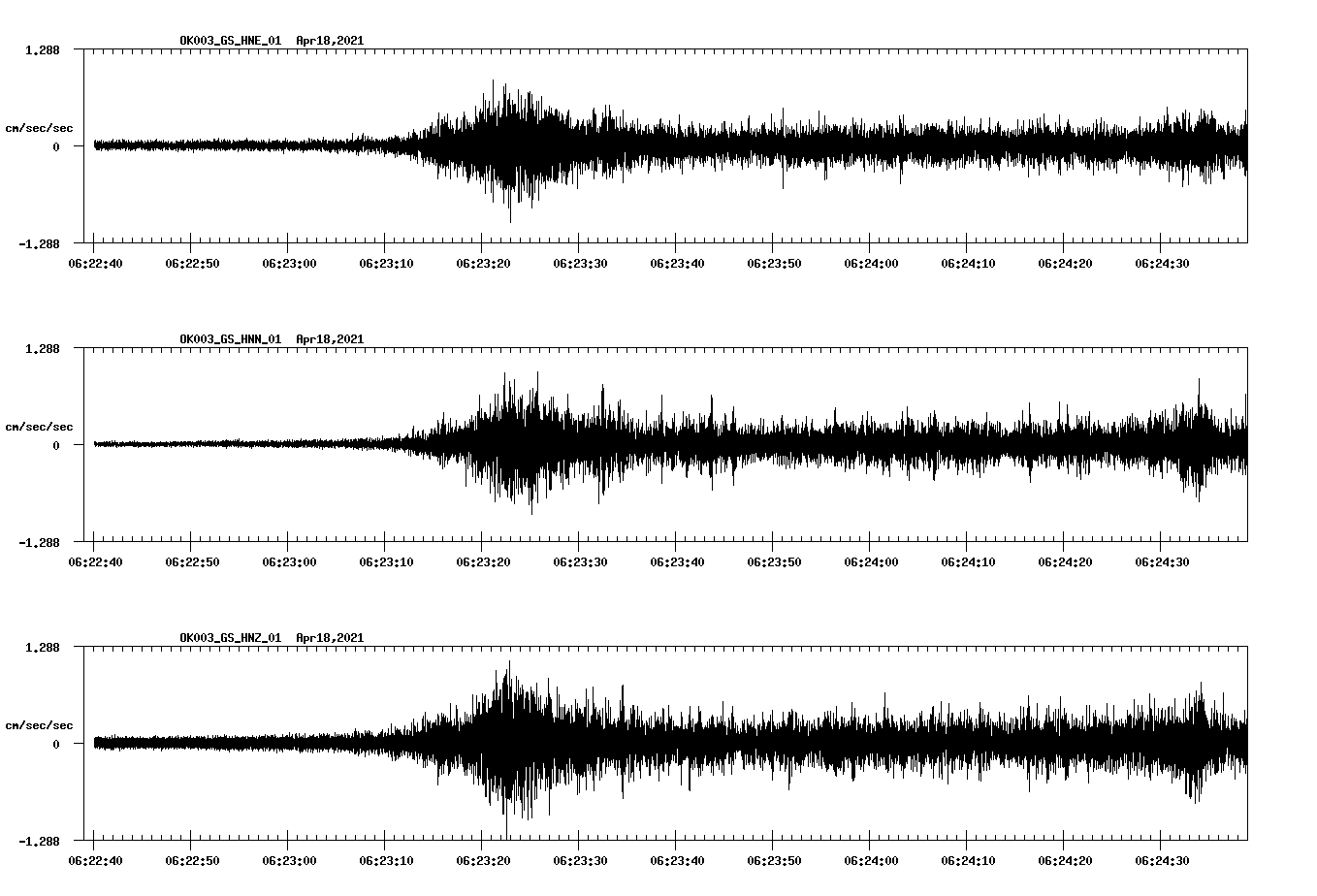 NetQuakes seismogram