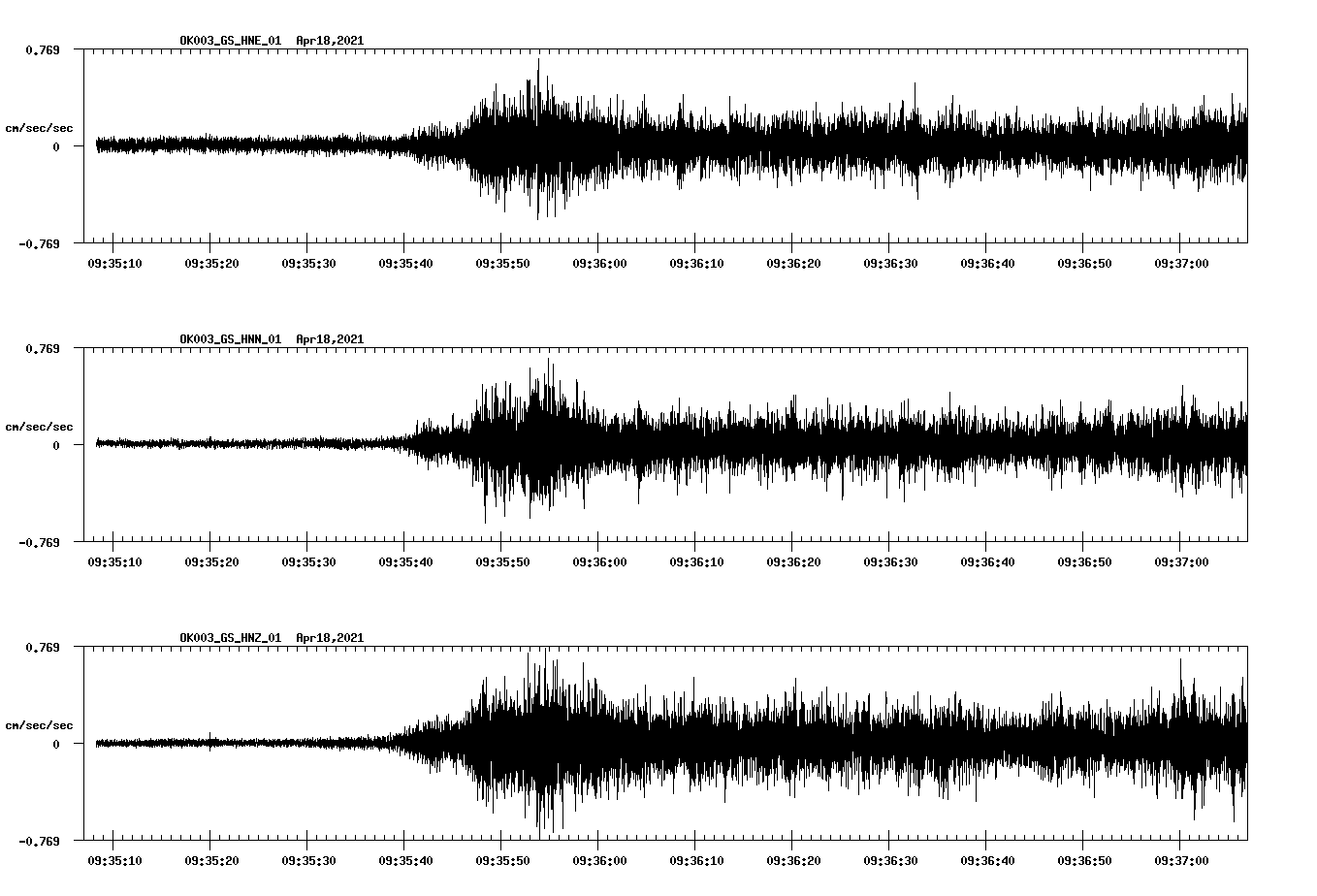 NetQuakes seismogram