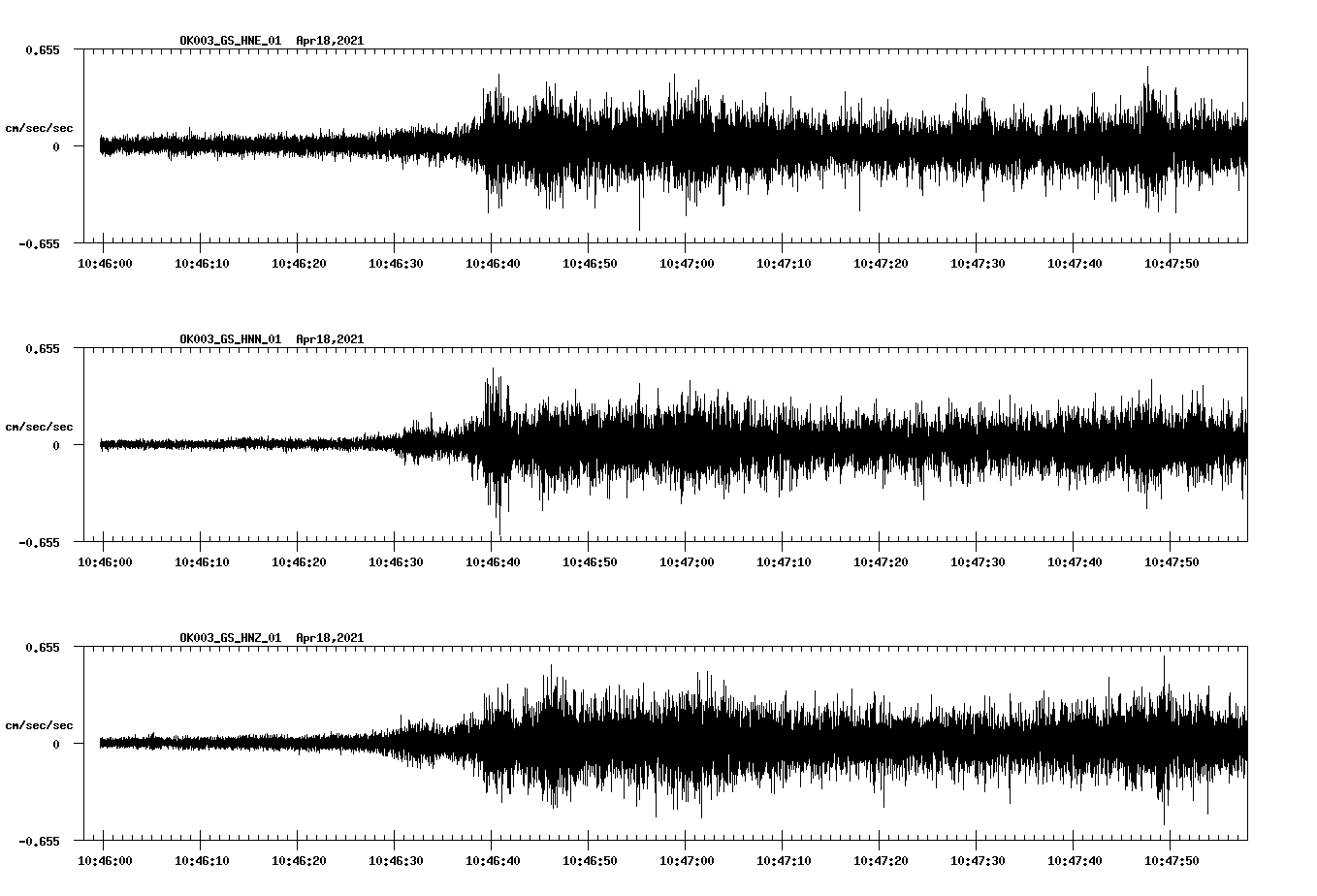NetQuakes seismogram