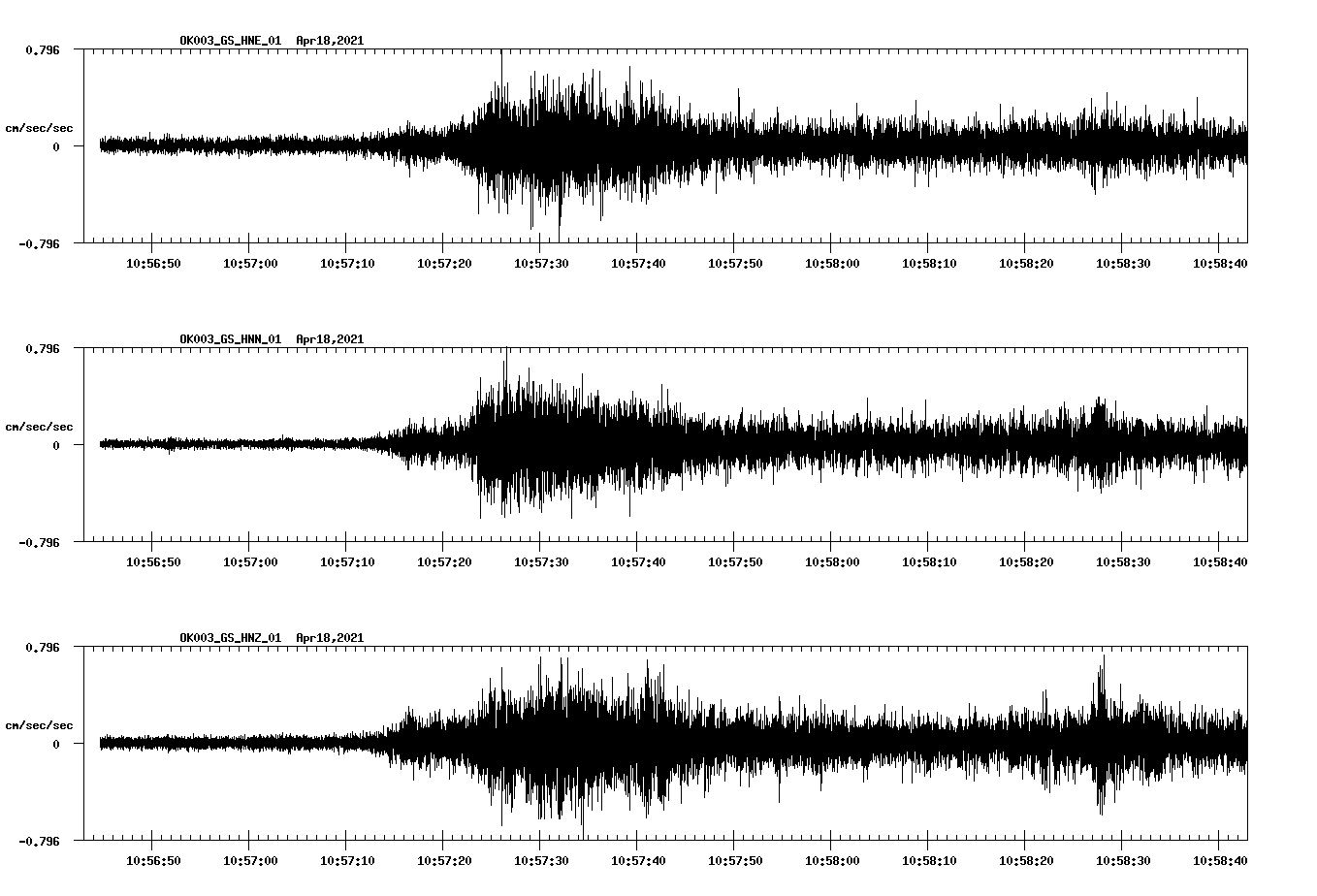 NetQuakes seismogram
