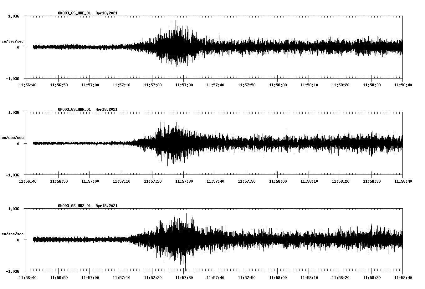 NetQuakes seismogram