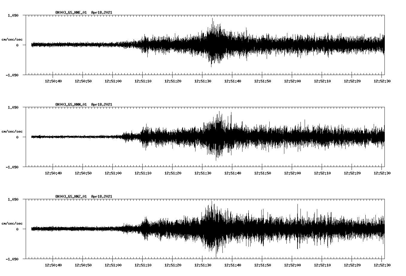 NetQuakes seismogram