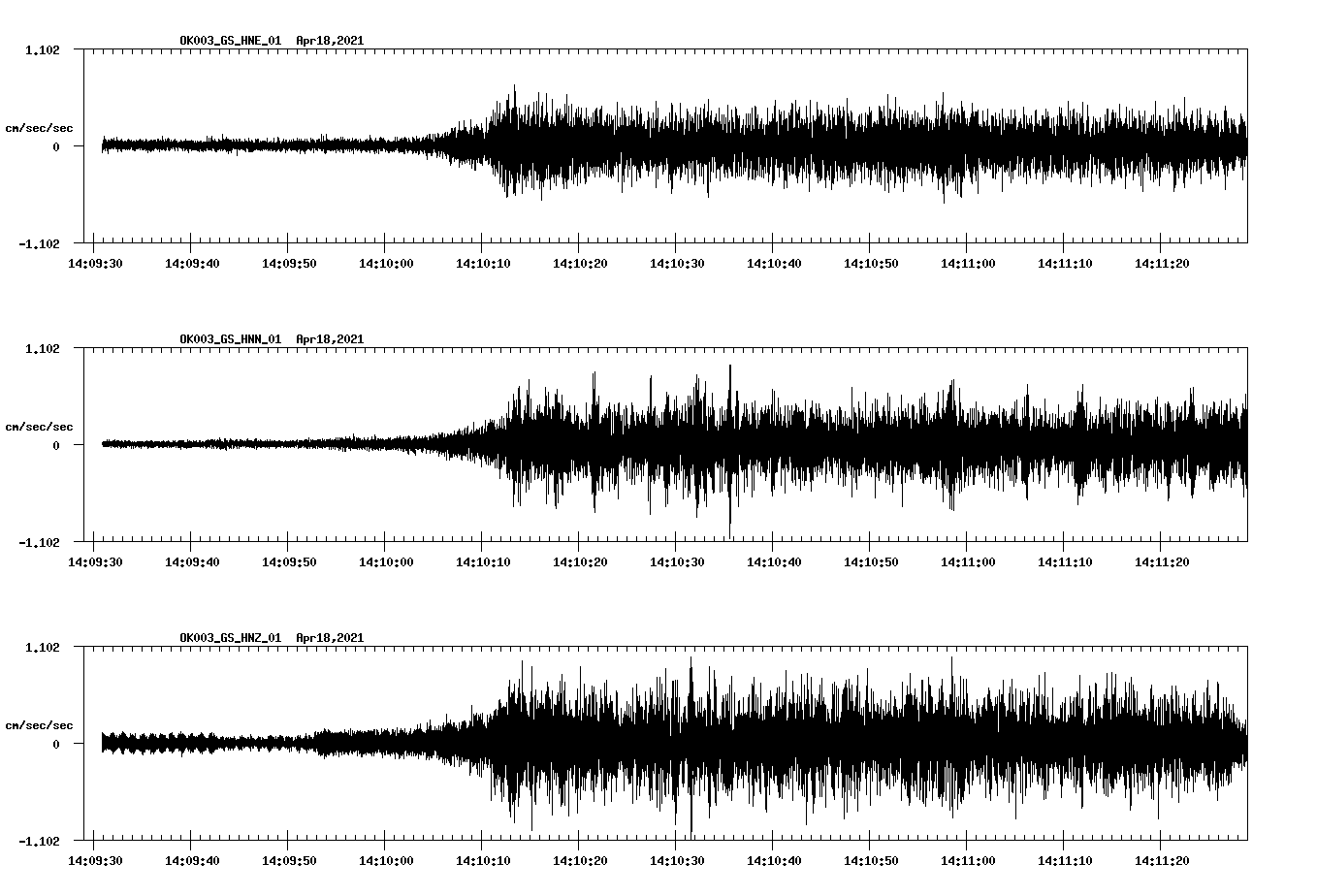 NetQuakes seismogram