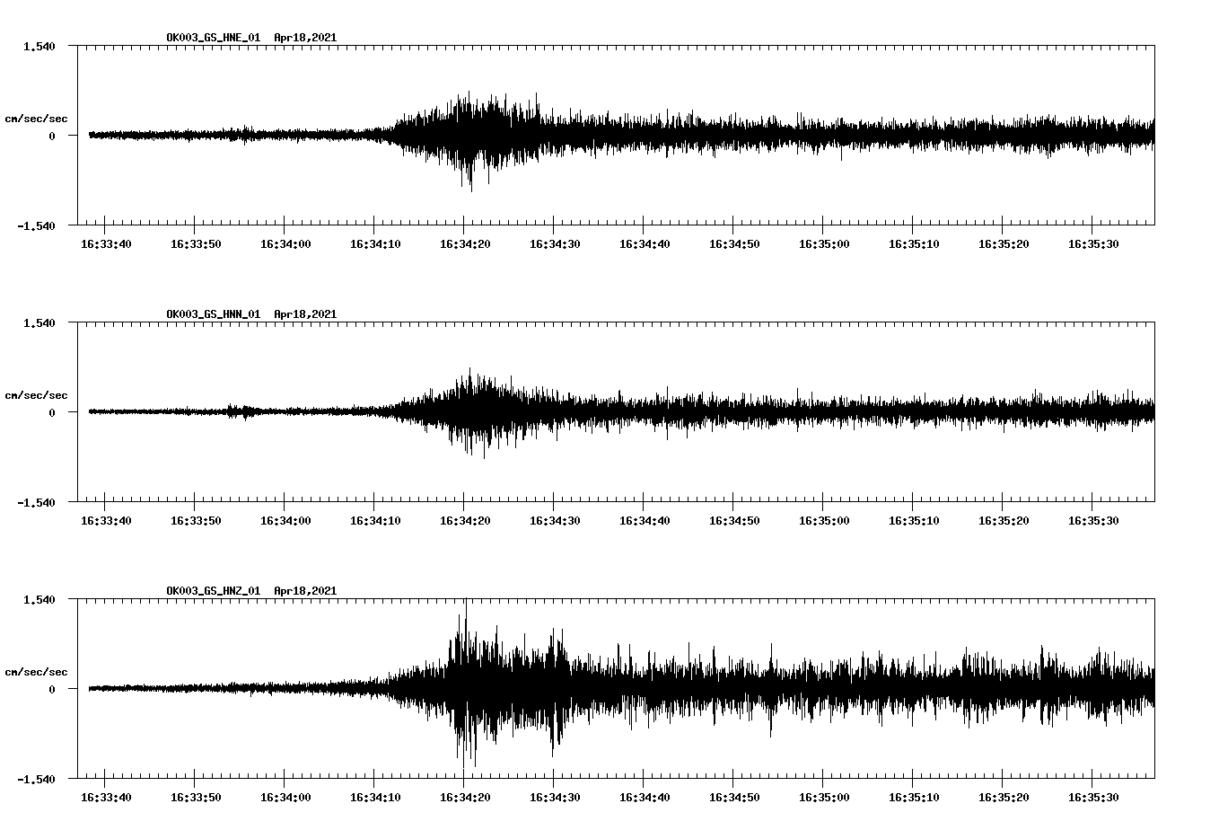NetQuakes seismogram