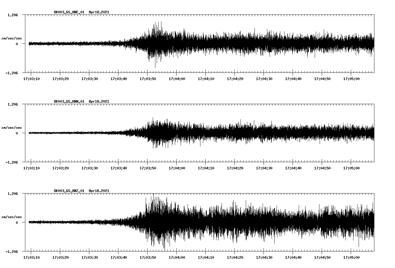 NetQuakes seismogram