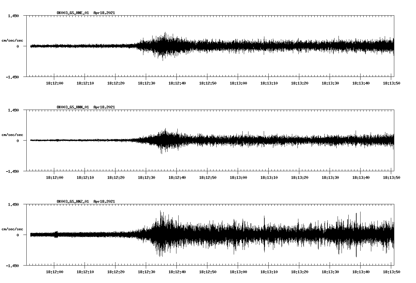 NetQuakes seismogram