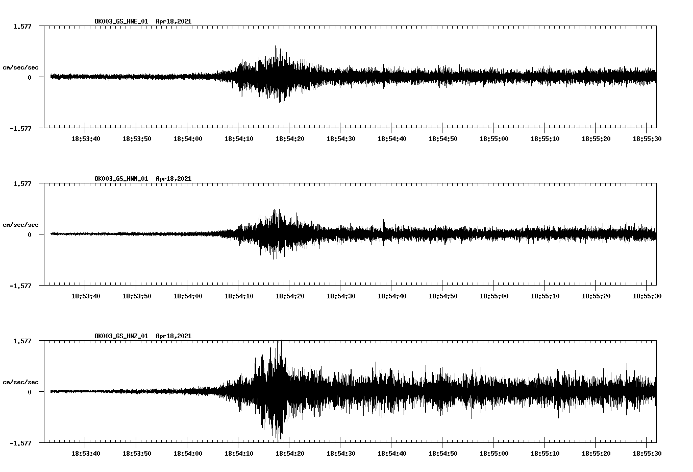 NetQuakes seismogram